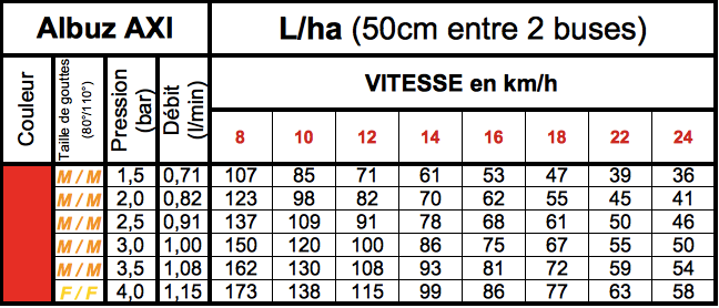 img AXI FASTCAP ROUGE